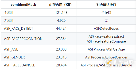 虹軟AI 人臉識(shí)別SDK接入 — 參數(shù)優(yōu)化篇