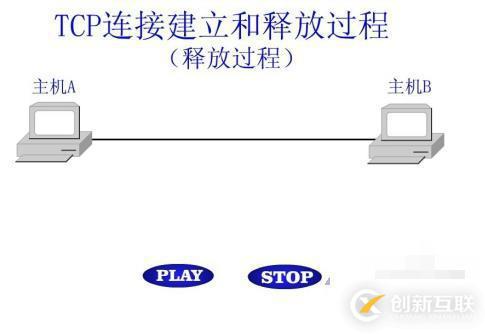 什么是tcp連接的釋放過(guò)程