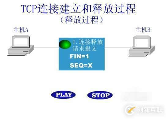 什么是tcp連接的釋放過(guò)程