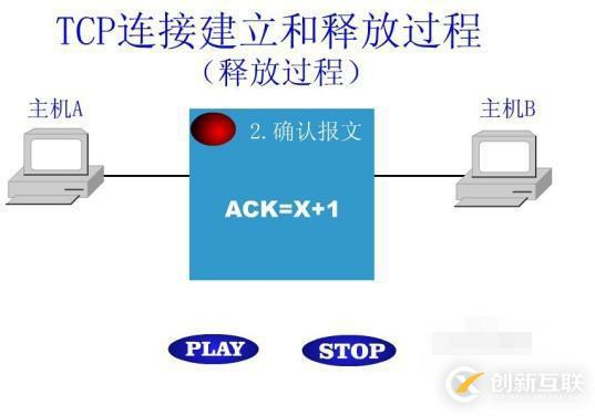 什么是tcp連接的釋放過(guò)程
