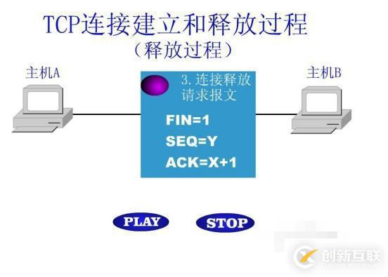 什么是tcp連接的釋放過(guò)程