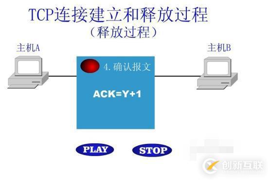 什么是tcp連接的釋放過(guò)程