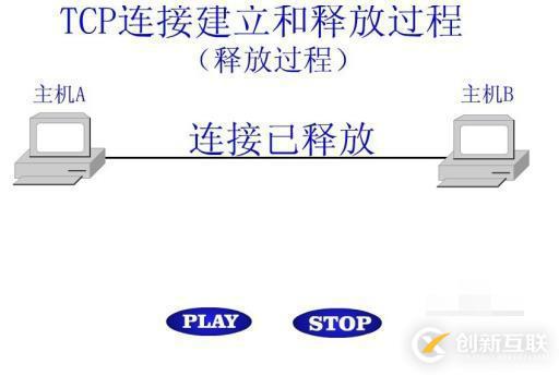 什么是tcp連接的釋放過(guò)程