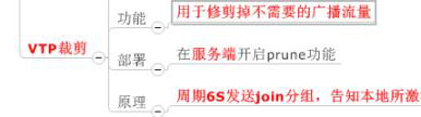 【網(wǎng)絡知識點】基礎交換技術(shù)