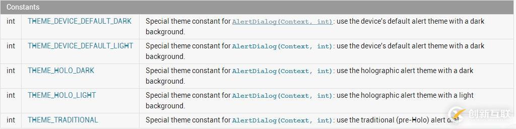 Android之自定義AlertDialog的實(shí)現(xiàn)方法(一)