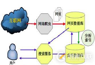 網(wǎng)站原創(chuàng)文章為什么會不收錄