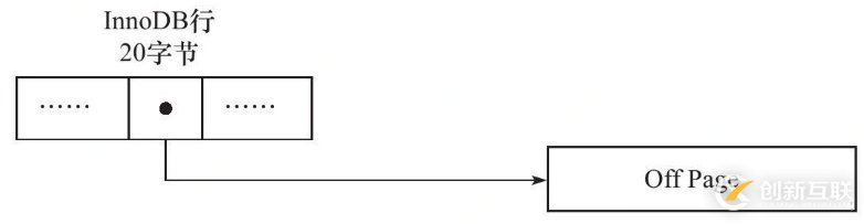 MySQL的物理存儲(chǔ)結(jié)構(gòu)和session生命周期