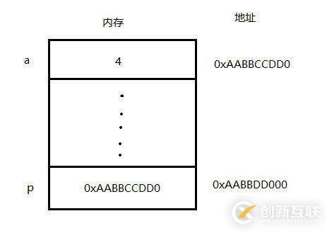 C語言查漏補(bǔ)缺——指針