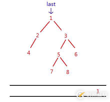 按層換行打印二叉樹