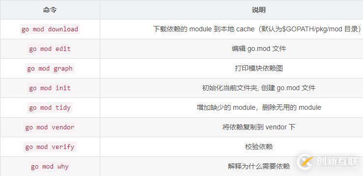 關(guān)于go語(yǔ)言依賴管理的相關(guān)介紹