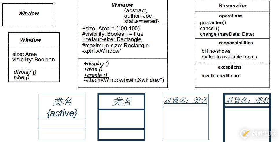 面向?qū)ο蠹夹g(shù)之系統(tǒng)分析：類圖