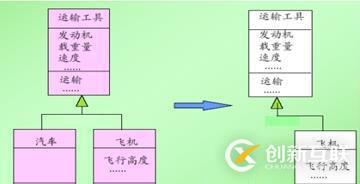 面向?qū)ο蠹夹g(shù)之系統(tǒng)分析：類圖
