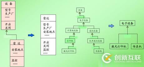 面向?qū)ο蠹夹g(shù)之系統(tǒng)分析：類圖