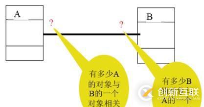 面向?qū)ο蠹夹g(shù)之系統(tǒng)分析：類圖