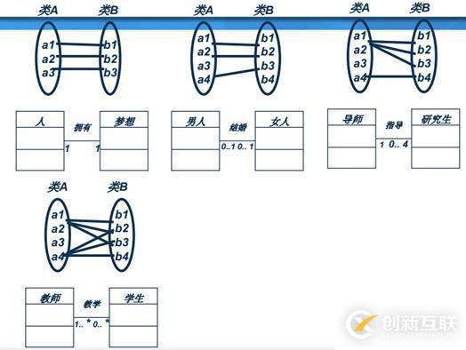 面向?qū)ο蠹夹g(shù)之系統(tǒng)分析：類圖