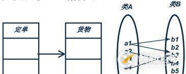面向?qū)ο蠹夹g(shù)之系統(tǒng)分析：類圖