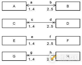 面向?qū)ο蠹夹g(shù)之系統(tǒng)分析：類圖