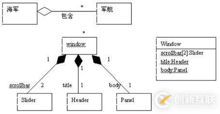 面向?qū)ο蠹夹g(shù)之系統(tǒng)分析：類圖
