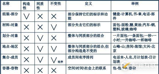 面向?qū)ο蠹夹g(shù)之系統(tǒng)分析：類圖