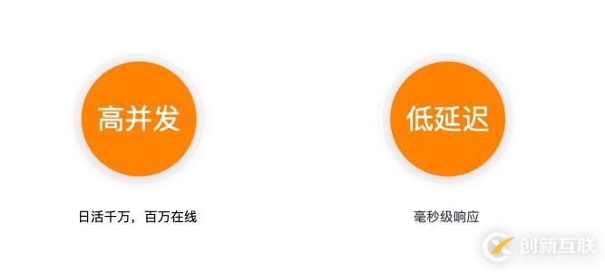 Redis單數(shù)據(jù)多源超高并發(fā)下的解決方法