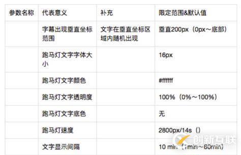 php計(jì)算字符串的32位crc介紹