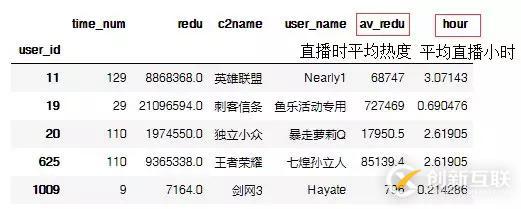 Python爬蟲數(shù)據(jù)舉例分析