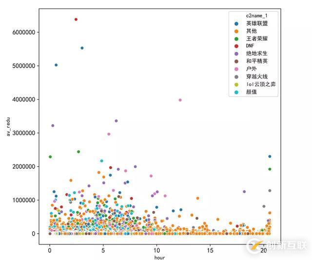 Python爬蟲數(shù)據(jù)舉例分析