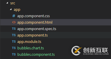 AngularJS2 與 D3.js集成實(shí)現(xiàn)自定義可視化的方法