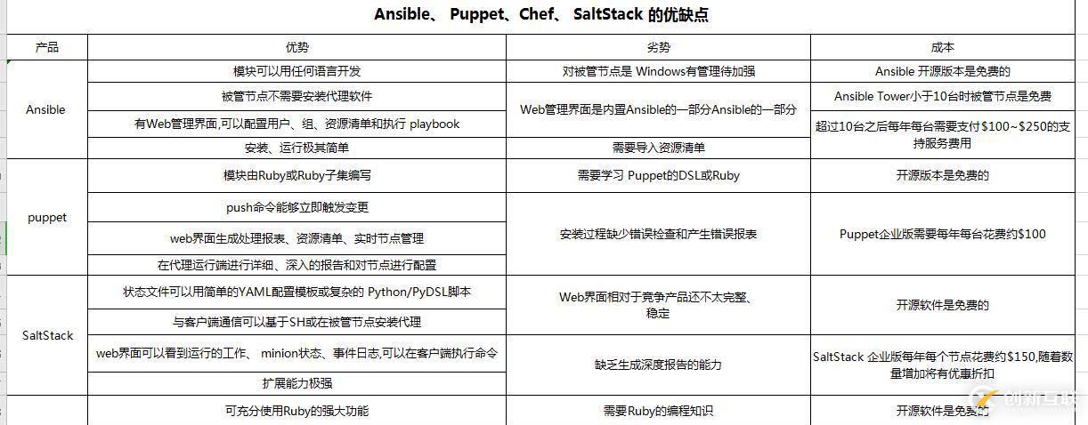 window下重啟MySQl服務(wù)的方法