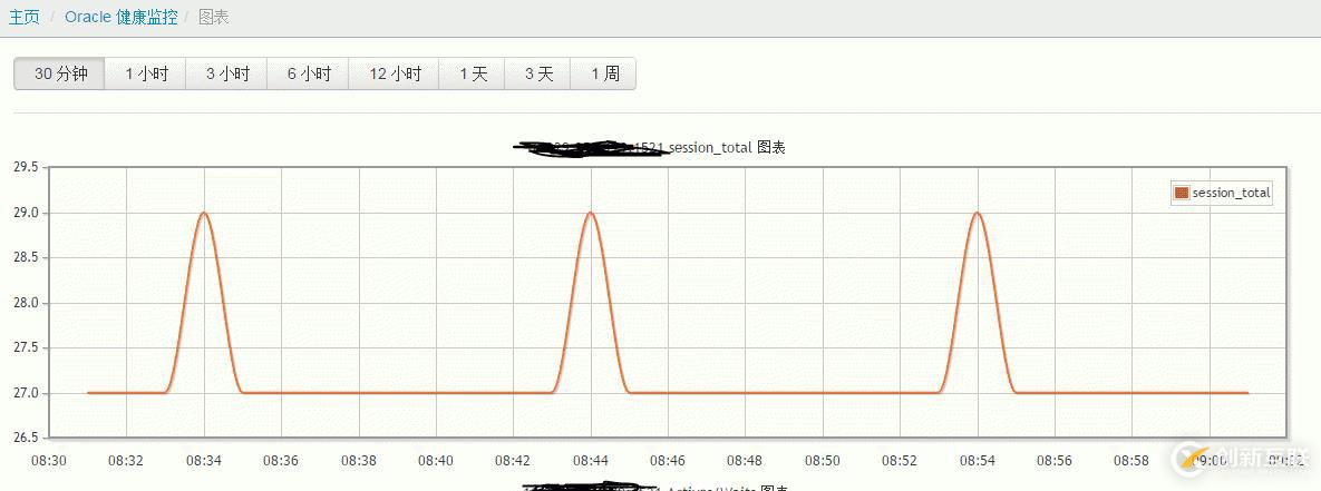 lepus 監(jiān)控oracle11g