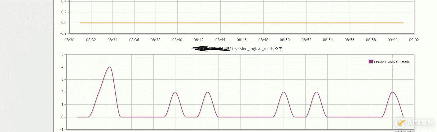 lepus 監(jiān)控oracle11g