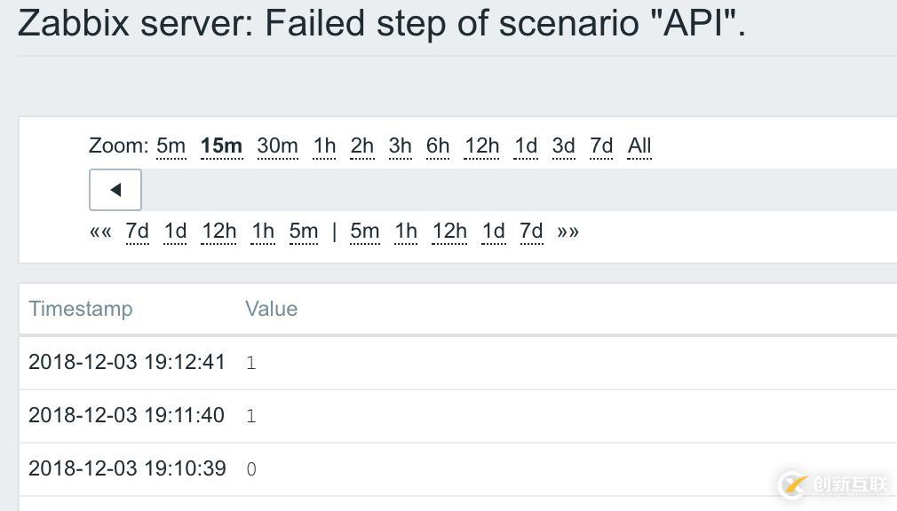 如何實(shí)現(xiàn)ZabbixWeb監(jiān)控變頻器？