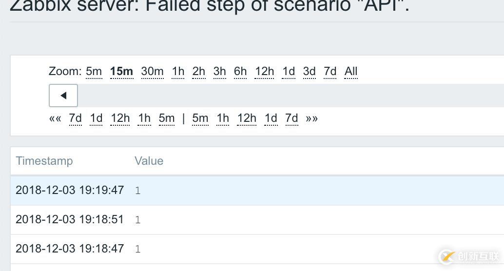如何實(shí)現(xiàn)ZabbixWeb監(jiān)控變頻器？