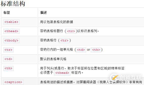如何實現(xiàn)bootstrap3.0多種表格效果