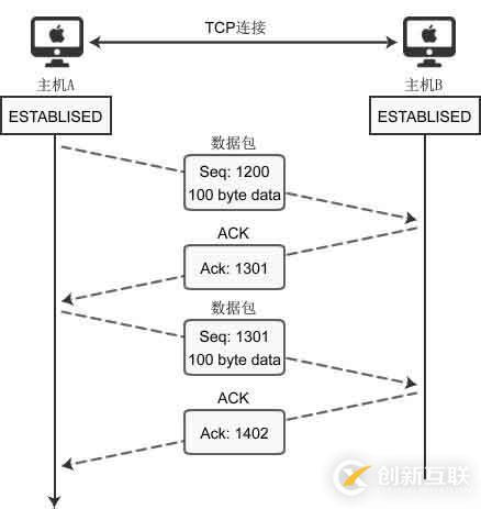 TCP數(shù)據(jù)的傳輸進(jìn)程