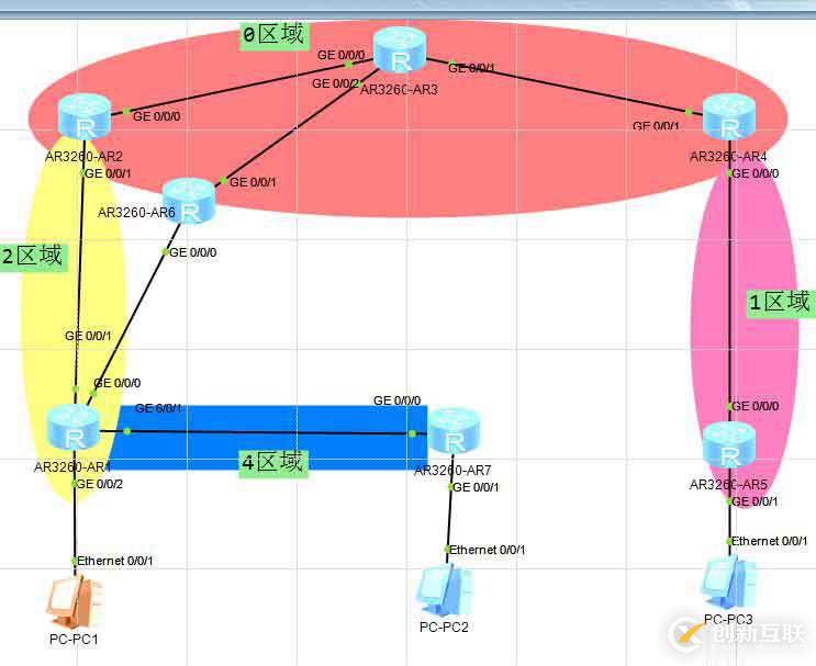 OSPF多區(qū)域配置互通（詳細步驟）