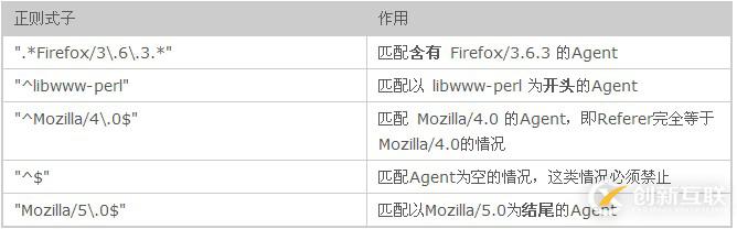 怎么用虛擬主機(jī)cPanel面板查看服務(wù)器的訪(fǎng)問(wèn)日志