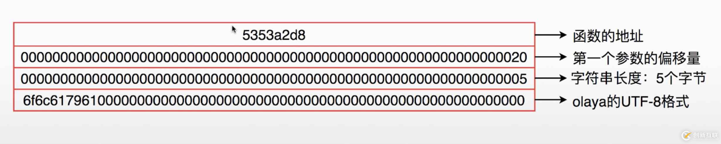 solidity智能合約[5]——一筆交易詳解