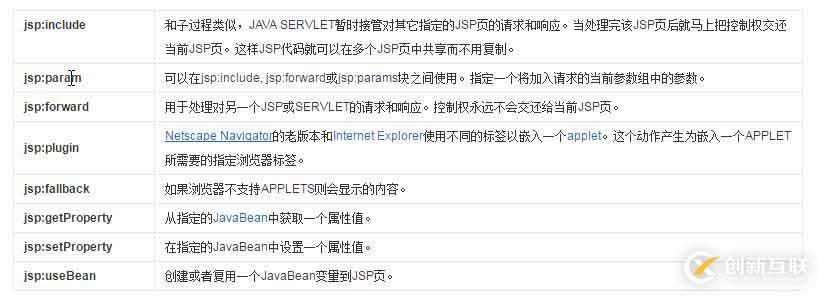 淺談jsp的7個(gè)動作