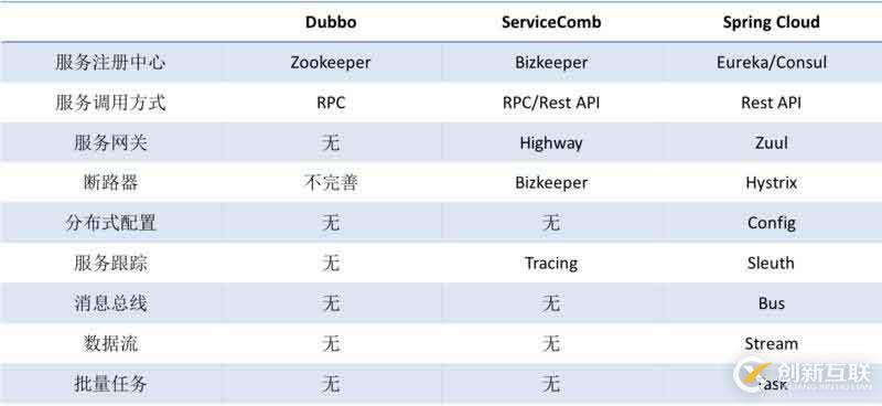 公司為什么需要建立一套統(tǒng)一的開發(fā)框架？