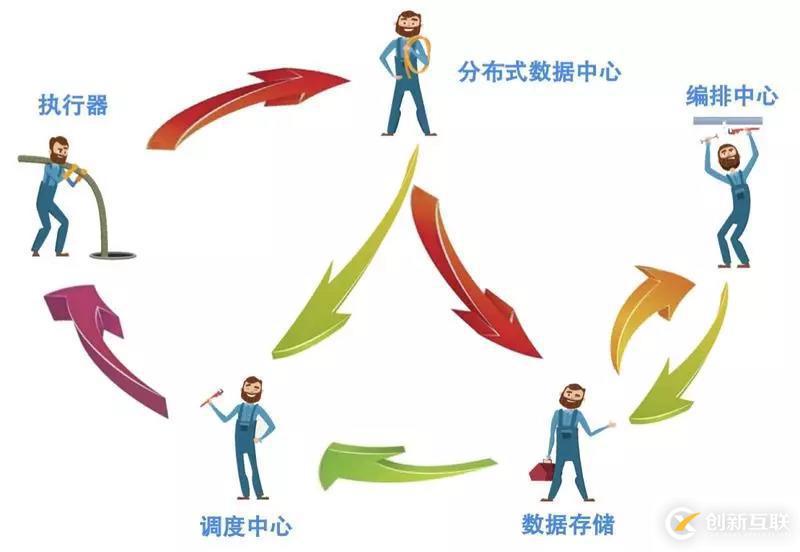 公司為什么需要建立一套統(tǒng)一的開發(fā)框架？
