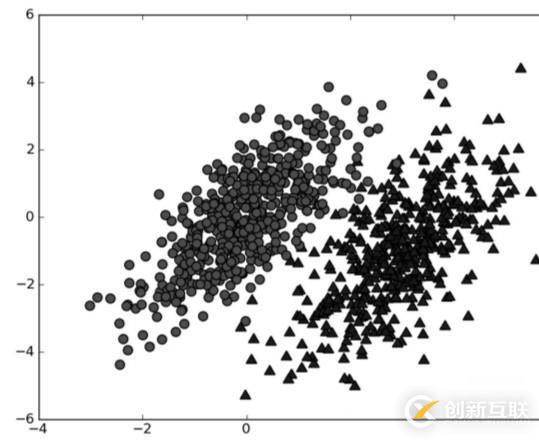 python怎么實(shí)現(xiàn)基于樸素貝葉斯的垃圾分類算法