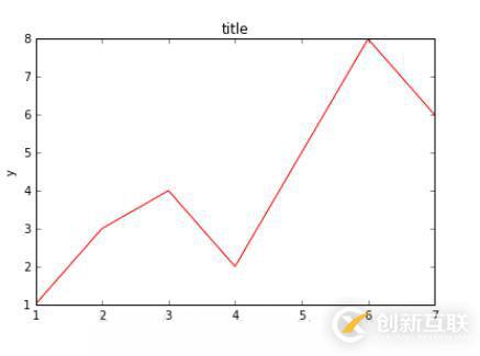 Python如何利用matplotlib做圖中圖及次坐標(biāo)軸