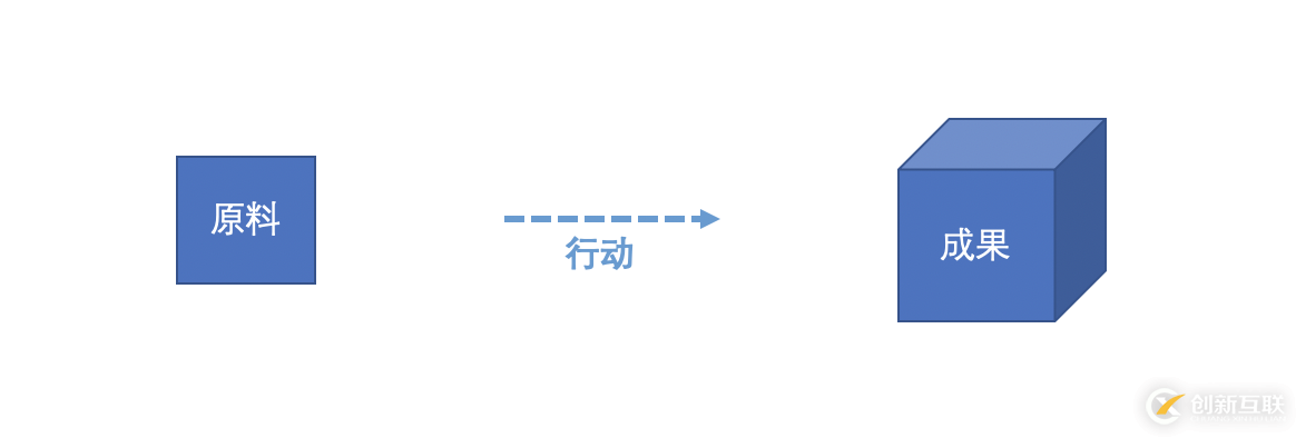 分布式系統(tǒng)關(guān)注點(diǎn)——「無狀態(tài)」詳解