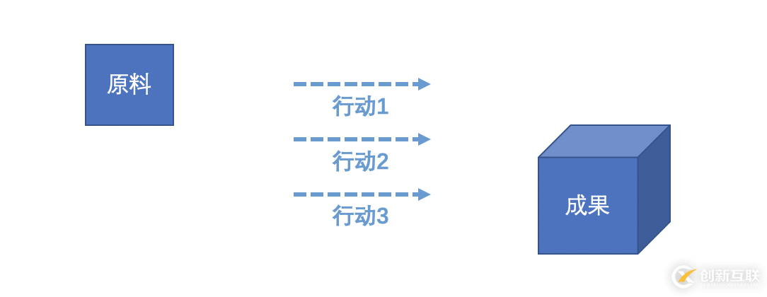 分布式系統(tǒng)關(guān)注點(diǎn)——「無狀態(tài)」詳解