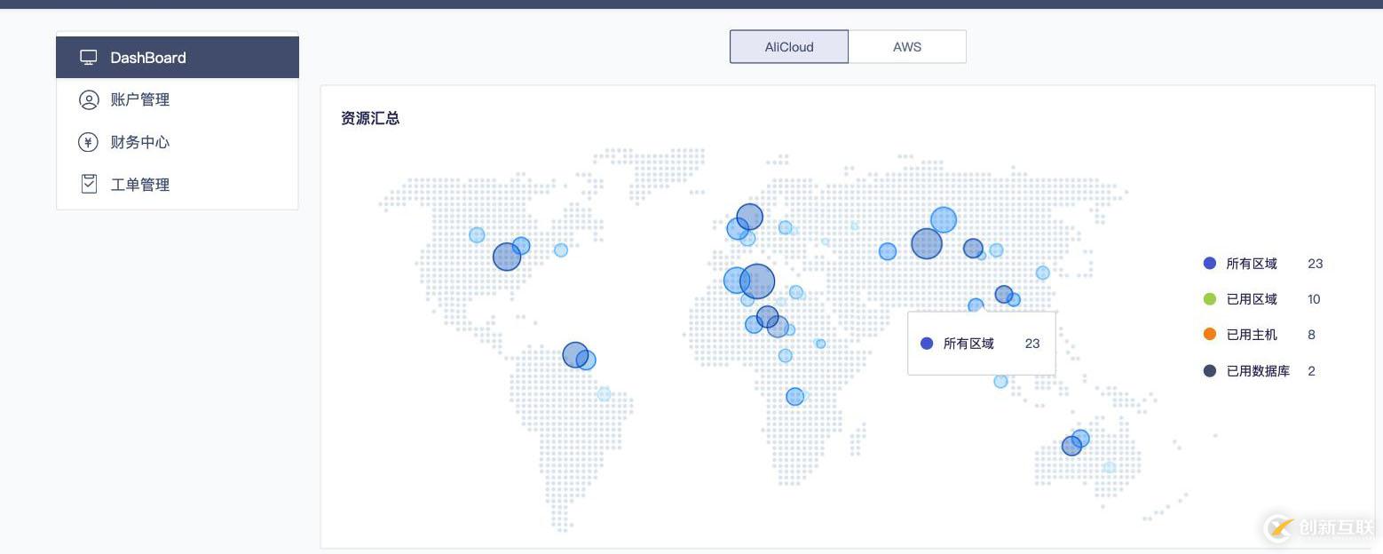 免費小工具 | 輕量級多云管理平臺CMPlite1.0