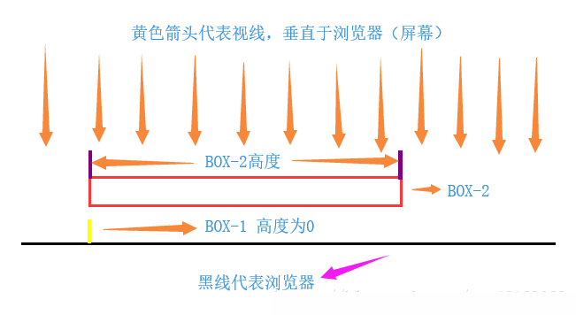 使用pycharm如何實(shí)現(xiàn)自動(dòng)調(diào)整代碼格式功能