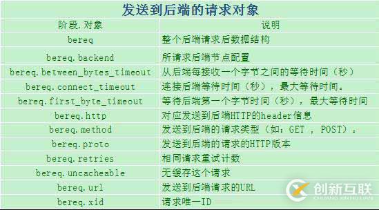 Web架構(gòu)：varnish緩存代理服務(wù)器超詳細(xì)剖析