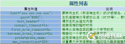 Web架構(gòu)：varnish緩存代理服務(wù)器超詳細(xì)剖析