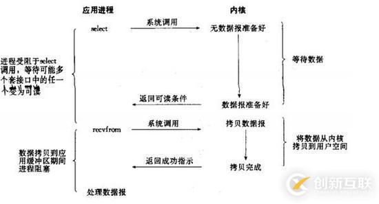 Java與Netty怎樣實現(xiàn)高性能高并發(fā)